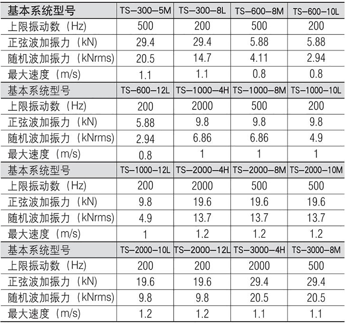 多軸電動振動試驗系統(tǒng)(3軸同時）1.png